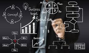Analyzing Problems and Making Decisions in Security Work