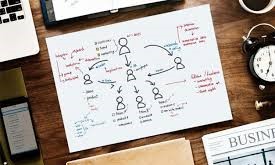 Job Analysis and Evaluation and Developing Job Description Cards